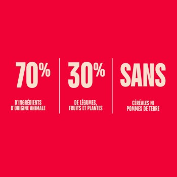 Graphique rouge : 70 % d'ingrédients d'origine animale ; 30 % de légumes, fruits et plantes ; SANS céréales ni pommes de terre