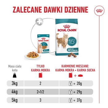 Codzienne zalecane dawki karmy Royal Canin 15+ dla starszych kotów powyżej 15 lat według wagi kota w kg.