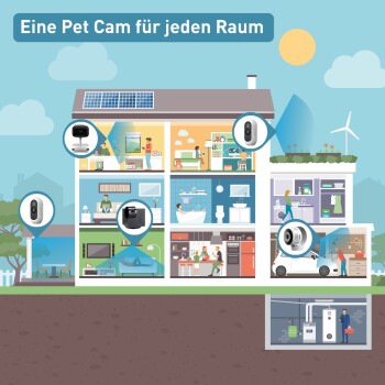 Illustration eines Hauses mit verschiedenen Räumen, die jeweils mit einer Haustierkamera ausgestattet sind. Der Text lautet "Eine Pet Cam für jeden Raum".