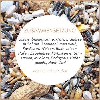 Nymphensittich mit gemischten Samen und deutschem Text, der verschiedene Papageienarten für alle Papageientypen auflistet.