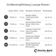 Größenvorschlag-Diagramm für Lounge-Kissen von Doctor Bark, das Abmessungen, Dicke, Hunderassenbeispiele und Rückenlängen auflistet.