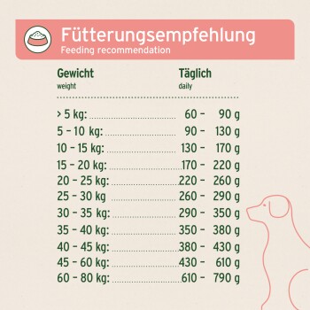 Hundefutterverpackung mit einem vollständigen Futter für Hunde mit Rindfleisch, Kartoffeln und Karotten. Enthält Nährwertinformationen und Fütterungshinweise.