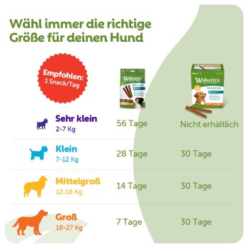 Deutsche Infografik: Whimzees-Vorrat in Tagen nach Hundgröße (Sehr klein–Groß) und "Empfohlen: 1 Snack/Tag".