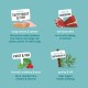 Infographie colorée sur les ingrédients des aliments pour chiens : "Tasty Meat & Fish," "Nutritious Offal," "Fruit & Veg," et "Herbs & Botanicals."