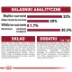 Tabela składników analitycznych dla karmy dla zwierząt, pokazująca 32% białka surowego, 20% tłuszczu surowego, 1,7% błonnika surowego i 30,3% popiołu.