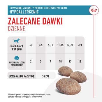 Hipoalergiczne przysmaki dla psów z tabelą pokazującą dzienne porcje w zależności od wagi, maksymalną liczbę kawałków i kalorie (5 kcal każdy).