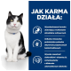 Czarny i biały kot siedzi na niebieskim tle z tekstem o korzyściach karmy dla kotów, w tym strawności i witaminach.