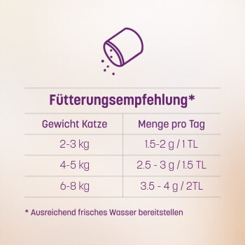 Sechs Haustier-Abzeichen mit Slogan 'Sprinkle good. Do good. Feel good.' mit Hinweisen 'vom Tierarzt entwickelt', 'Made in Italy' und 90-Tage-Geld-zurück-Garantie