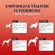 Tägliche Futtermenge für Hunde: Klein (<10kg) 220g, Mittel (10-20kg) 220-370g, Groß (20-45kg) 370-700g, Riesig (45kg+) 700g+.