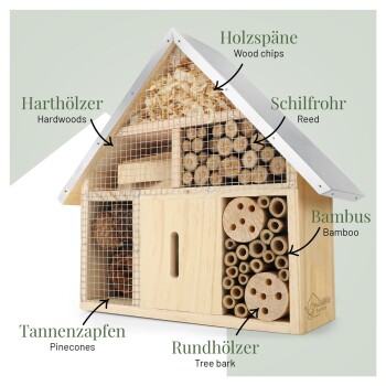 Holzinsektenhaus mit verschiedenen natürlichen Materialien: Holzspäne, Harthölzer, Schilfrohr, Bambus, Baumrinde und Tannenzapfen, auf Deutsch beschriftet.