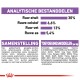 Voedingsinformatie label voor huisdierenvoer met details over ingrediënten en analyse: 30% ruwe eiwitten, 6,6% ruwe vezels, 13% ruwe vetten, 5,4% as.
