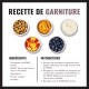 Affiche française de friandises pour animaux « RECETTE DE GARNITURE » montrant des bols de croquettes, beurre de cacahuète, yaourt, pomme hachée et myrtilles.