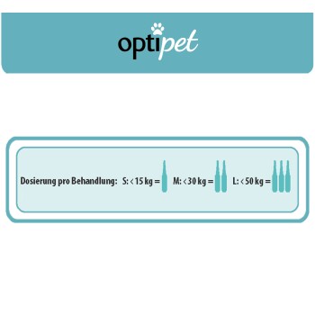 OptiPet Dosierungsanweisungen für die Behandlung von Haustieren: S: <15 kg = 1 Fläschchen, M: <30 kg = 2 Fläschchen, L: <50 kg = 3 Fläschchen.