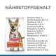 Hundefutterverpackung mit Hill's Science Plan Performance-Formel, mit Nährwertinformationen zu Protein, Fett, Ballaststoffen und Vitaminen.