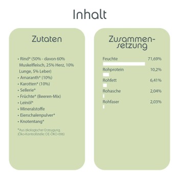 Zutatenliste für Haustierfutter, einschließlich Rindfleisch, Amaranth, Karotten und Früchte, mit Nährwerten wie Feuchtigkeit 71,69 % und Protein 10,2 %.
