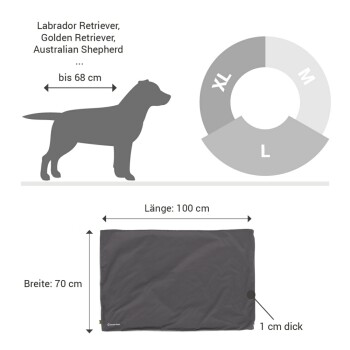Maße des Hundebetts: 100 cm lang, 70 cm breit, 1 cm dick; geeignet für Rassen wie Labrador Retriever und Australian Shepherd.