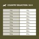 Country Selection Mediterran Buffalo 12 kg