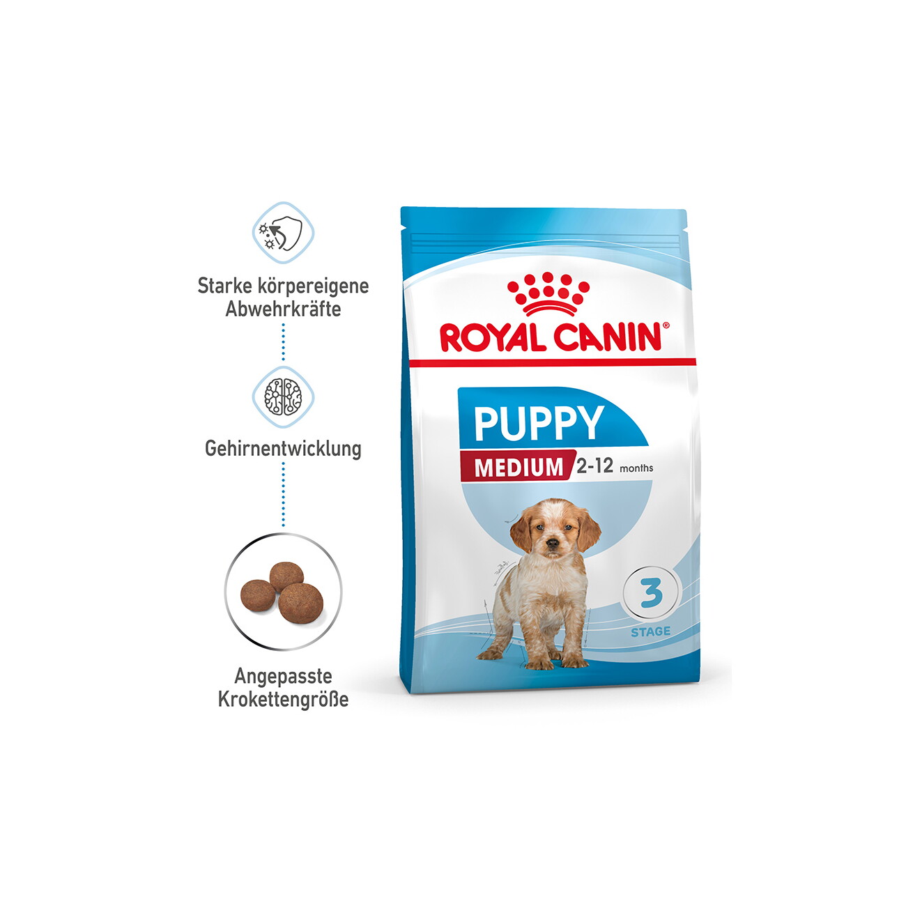 Royal Canin Medium Puppy 15kg - Image 6