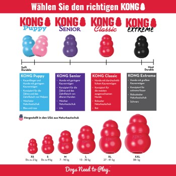 KONG dog toys: Puppy (blue/pink), Senior (purple), Classic (red), Extreme (black). Size chart XS-XXL. Text: "Dogs Need to Play."