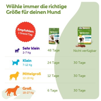 Whimzees Infografik auf Deutsch: 'Wähle immer die richtige Größe für deinen Hund', 'Empfohlen: 1 Snack/Tag'; Größentabelle (Sehr klein/Klein/Mittelgroß/Groß) mit kg-Bereichen und Tagen