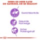 Bild, das die Vorteile von Katzenfutter bewirbt: "Geben Sie Ihrer Katze die Nahrung, die sie braucht." Icons für Gewichtskontrolle, Harnwegsgesundheit und hohen Proteingehalt.