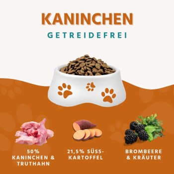 Weiße Schüssel mit Hundefutter mit Pfotenabdrücken, beschriftet "KANINCHEN GETREIDEFREI", enthält 50% Kaninchen & Truthahn, 21,5% Süßkartoffeln, Brombeeren, Kräuter.