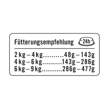 Deutsche Fütterungstabelle für Haustiere: tägliche Portionen nach Gewicht - 2-4 kg (48-143g), 4-6 kg (143-286g), 6-9 kg (286-477g).