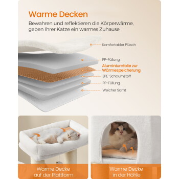 Schaubild einer mehrlagigen Katzendecke mit der Beschriftung „Warme Decken“ und „Aluminiumfolie“; Katzen sind auf einer Plattform und in einer Höhle abgebildet.