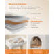 Schaubild einer mehrlagigen Katzendecke mit der Beschriftung „Warme Decken“ und „Aluminiumfolie“; Katzen sind auf einer Plattform und in einer Höhle abgebildet.