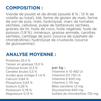 Ingrédients et analyse nutritionnelle de la nourriture pour animaux en français, listant protéines, graisses, vitamines et minéraux par kg.