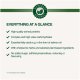 Natural pet food card showcasing high-quality proteins, complex carbs, essential fatty acids, and no added sugars or preservatives.
