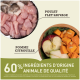 Ingrédients de nourriture pour animaux : poulet cru et poisson à gauche, pomme, citrouille et légumes à droite. Texte : "60 % d'ingrédients animaux de qualité."