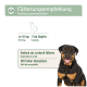 Fütterungsempfehlung für Hunde: 1 Tablette täglich pro 10 kg. Kann als Leckerli mit hoher Akzeptanz gefüttert werden.
