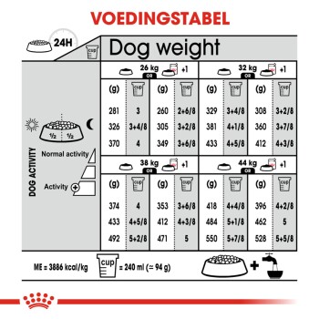 Voedingsschema voor honden met aanbevolen dagelijkse hoeveelheden op basis van gewicht (26-44 kg) en activiteitsniveau, met metingen in grammen en kopjes.
