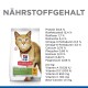 Tüte Hill's Science Plan Senior Vitality Katzenfutter mit einer roten Katze; Protein 30,8%, Fett 15,4%, Ballaststoffe 1,7%, Vitamine A, D3, E.