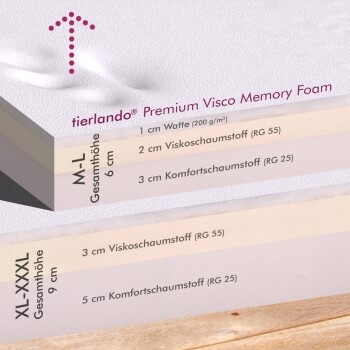 Schichtdiagramm des tierlando® Premium Visco-Memory-Schaum-Haustierbettes, das Materialien und Dicken detailliert: M-L (6 cm) und XL-XXL (9 cm).