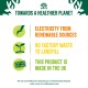 Infographic titled "Towards a Healthier Planet" promoting renewable energy, zero waste, and UK manufacturing.