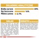 Informacje żywieniowe dla karmy dla zwierząt, zawierające składniki i składniki analityczne: 30% białka, 16% tłuszczu, 2,7% błonnika, z szczegółowymi dodatkami.
