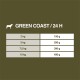 WILDERNESS Adult Green Coast Kaczka z krewetkami 6x200 g
