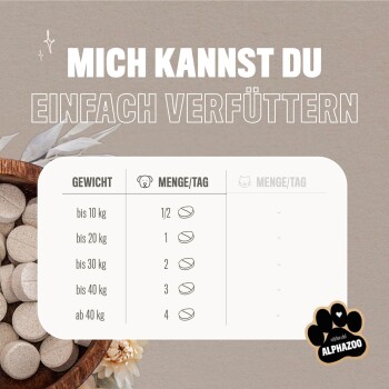 Ein Diagramm, das tägliche Fütterungsempfehlungen für Haustiere basierend auf dem Gewicht zeigt, mit dem Titel "MICH KANNST DU EINFACH VERFÜTTERN" und dem Markenlogo "ALPHAZOO."