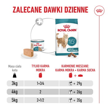 Worek karmy Royal Canin 15+ dla kotów seniorów, mokra puszka i pasztet; polska tabela dawkowania oznaczona 'ZALECANE DAWKI DZIENNE'.