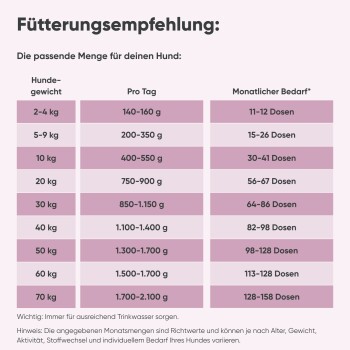 Dose mit Milo & Mia Hundefutter, beschriftet 'Pferd und Pastinake', mit 62% Pferdefleisch und Pastinake, mit Nährwertangaben und Zutaten.