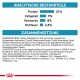 Nährwertkennzeichnung für Haustierfutter, die den Gehalt an Protein (21 %), Fett (9 %), Asche (8 %) und Ballaststoffen (4,5 %) sowie eine detaillierte Zutatenliste anzeigt.