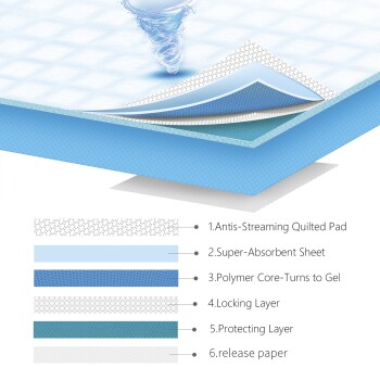 Diagramm eines Haustier-Trainingspads mit sechs Schichten: Geplüschtes Pad, Absorbierende Schicht, Polymerkern, Verriegelungsschicht, Schutzschicht und Trennpapier.