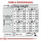 Tabela karmienia psów "Tabela Dawkowania" pokazująca porcje jedzenia według wagi (26-44 kg) i poziomu aktywności w gramach i filiżankach.