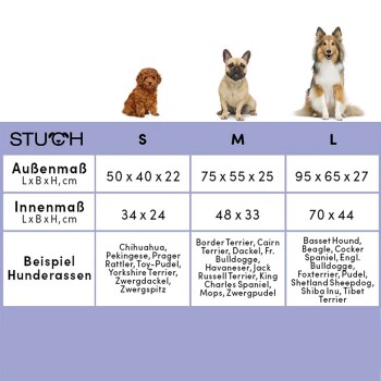 Bild eines Produktdiagramms für ein Tiergeschäft, das die Größen von Hundebetten (S, M, L) mit Abmessungen in cm und Beispiel-Hunderassen für jede Größe anzeigt.
