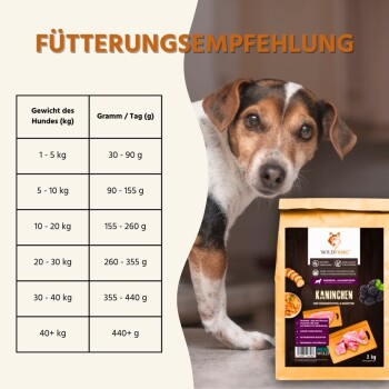 Bild einer Hundefutterverpackung von Wildfang, mit einer Fütterungsempfehlungstabelle basierend auf dem Gewicht des Hundes, mit einem 2 kg Paket, das "KANINCHEN" beschriftet ist.