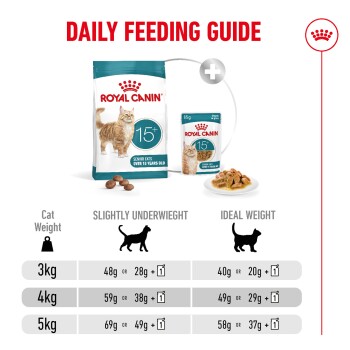 Daily feeding guide for Royal Canin 15+ senior cat food for cats 3-5kg, showing grams for underweight and ideal weight.