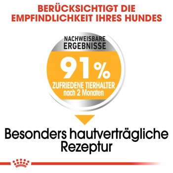 Bild zur Förderung eines Haustierprodukts mit fettem Text: "Berücksichtigt die Empfindlichkeit Ihres Hundes" und "91% zufriedene Tierhalter nach 2 Monaten."