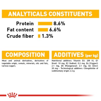 Nutritional information for pet food: 8.6% protein, 6.6% fat, 1.3% crude fiber. Composition includes meat, cereals, and minerals.